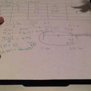 Bisection Method Example 1