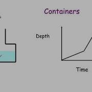Graphs Filling Containers With Water Corbettmaths