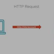 MVC Tutorials Part1 22How MVC Works Processing MVC
