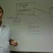 How CitectSCADA Works