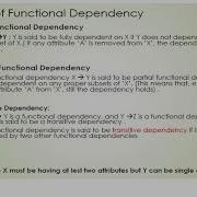 PART 2 FUNCTIONAL DEPENDENCY