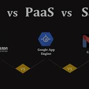 SaaS Vs PaaS Vs IaaS All You Need To Know About Easy Examples