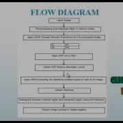 Image Forgery Detection Using Adaptive Over Segmentation Final Year Projects 2016 2017