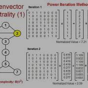 2 5 Betweenness Centrality
