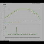 Dotcom Monitor LoadView Quick Start Guide