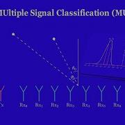 MUSIC Algorithm For DoA Theory And FPGA Implementation