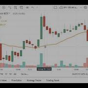 VWMA Volume Weighted Moving Average Explained