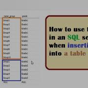 Sql Server How To Use The Loop In SQL Server When Inserting Data To A Table