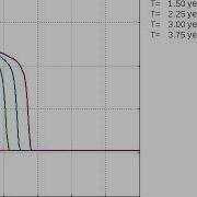 Water Saturation Profiles From One Dimensional Numerical Simulation Of Waterflood