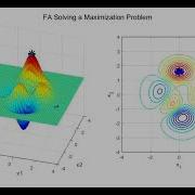 Firefly Algorithm FA Optimizing An Objective Function