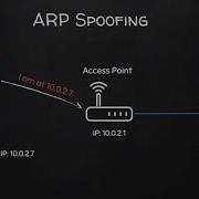 Курсы по программированию на Python Часть 30 Что такое ARP Спуфинг