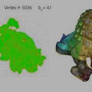 SIGGRAPH Asia 2018 OptCuts Joint Optimization Of Surface Cuts And Parameterization