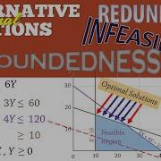 Linear Programming 5 Alternate Solutions Infeasibility Unboundedness Redundancy
