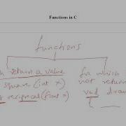Types Of Functions Void And Non Void Functions In C Data Structure Using C