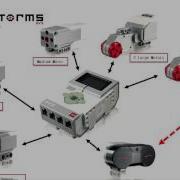 Programming Lego Mindstorms Robots With Python