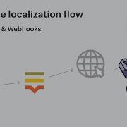 Automate Localization Flow With Lokalise API And Webhooks Ruby On Rails Demo