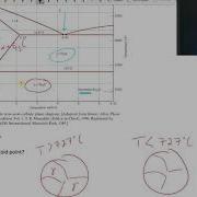 The Steel Phase Diagram