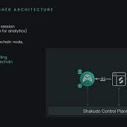 Publishing Complex Chain Analytics Back On Chain Chainlink Hackathon 2022 Weavechain Shakudo