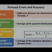Operations Supply Chain Management Forecasting Demand Planning