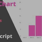 How To Make A Bar Chart On HTML CSS And Javascript Chartjs Webcreatorin