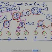 Segment Trees Explained LIVE