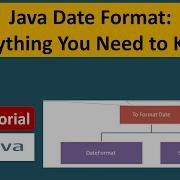 What Is Java Date Format