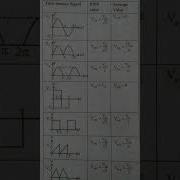 RMS And Average Value Important For Je Exam Electrical Trending Shortvideo