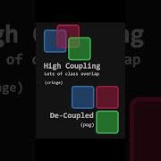 Объяснение событий Unity за 40 секунд