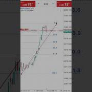 Full Margin Strategy Fibo XAUUSD XAUUSD Trading Gold
