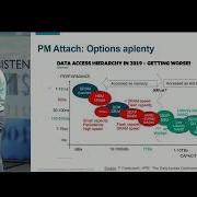Persistent Memory Media Attachment And Usage
