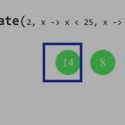 Iterate 2 Stream API Java
