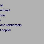 Integrated Reporting ACCA Strategic Business Leader SBL
