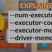 Spark Executor Core Memory Explained தம ழ