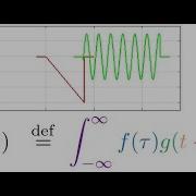 Real Time Signal Convolution And Cross Correlation Using Matlab