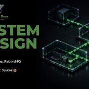 System Design Part 8 Kafka RabbitMQ Rate Limiting Explained