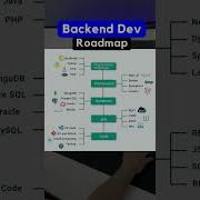 Backend Developer Roadmap