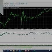 How To Use The MT5 Strategy Tester For Backtesting EA Testing Explained