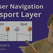 4 6 Web Browsers Browser Navigation Transport Layer