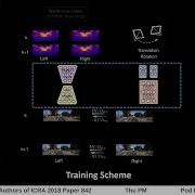 UnDeepVO Monocular Visual Odometry Through Unsupervised Deep Learning