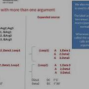 SSMRV Video Lectures SYSTEM PROGRAMMING Features Of Macroprocessor