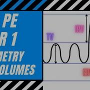 AQA GCSE PE Spirometer Trace Lung Volumes Tidal Volume Reserve Volumes Residual Volume AQA
