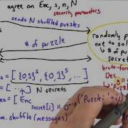 Merkles Puzzles Solution Applied Cryptography