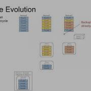 FAST 21 The Dilemma Between Deduplication And Locality Can Both Be Achieved