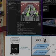 Computer Vision Using OpenCV And Unreal Engine 5 And A Little Of IoT
