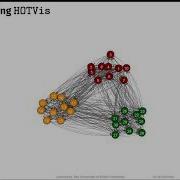 HOTVis Higher Order Time Aware Visualisation Of Dynamic Graphs Graph Drawing 2020