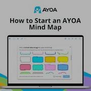 How To Start An AYOA Mind Map