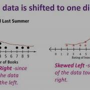 Dot Plot Distributions Video