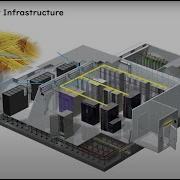 Data Center Terminologies