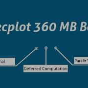 New Concepts Of Tecplot 360 MB What Makes It More Better