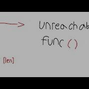 Basic 32 Bit Buffer Overflow To Return To Uncallable Function With Gdb